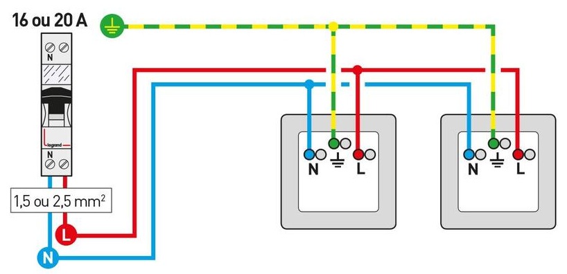 rénovation électrique et modifications